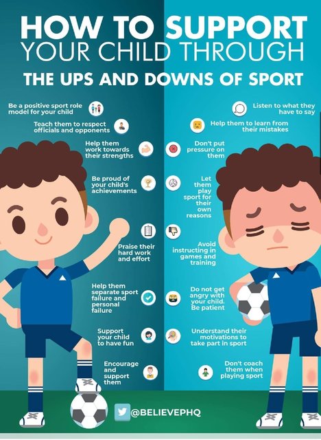 How to support your team mates during the ups & downs of sport. -